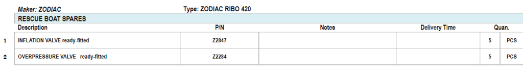 【询价】船舶备件—ZODIAC备件（CK-C20240730-09）询价-泰州昌宽社区-报价采购-船用采购网-船舶物料采购-船务服务-一站式船用设备供应服务