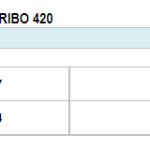 船舶备件—ZODIAC备件（CK-C20240730-09）询价-船用采购网-船舶物料采购-船务服务-一站式船用设备供应服务