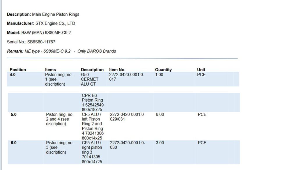 【询价】船舶备件—B@W MAN备件（CK-R20240722-16）询价-泰州昌宽社区-报价采购-船用采购网-船舶物料采购-船务服务-一站式船用设备供应服务
