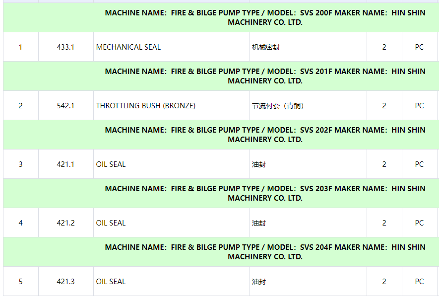 【询价】船舶备件—密封/油封/衬套（CK-C20240719-10）询价-泰州昌宽社区-报价采购-船用采购网-船舶物料采购-船务服务-一站式船用设备供应服务