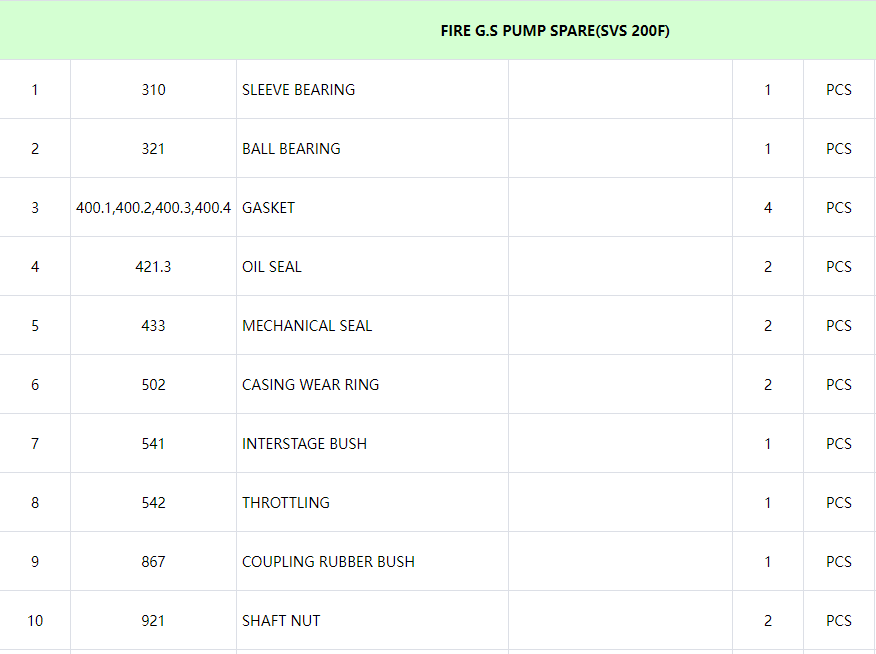 【询价】船舶备件—消防泵备件（CK-C20240702-05）询价-泰州昌宽社区-报价采购-船用采购网-船舶物料采购-船务服务-一站式船用设备供应服务