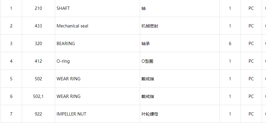 【询价】船舶备件—KSB备件（CK-C20240719-12）询价-泰州昌宽社区-报价采购-船用采购网-船舶物料采购-船务服务-一站式船用设备供应服务