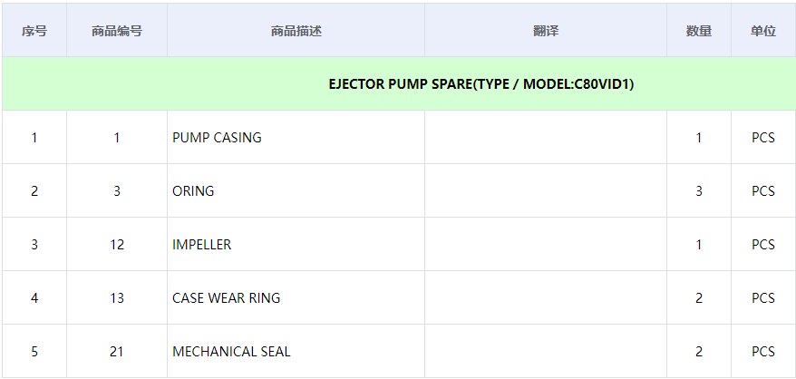 【询价】船舶备件—喷射泵备件（CK-C20240702-04）询价-泰州昌宽社区-报价采购-船用采购网-船舶物料采购-船务服务-一站式船用设备供应服务