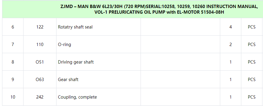 【询价】船舶备件—MAN B&W备件（CK-C20240725-10）询价-泰州昌宽社区-报价采购-船用采购网-船舶物料采购-船务服务-一站式船用设备供应服务
