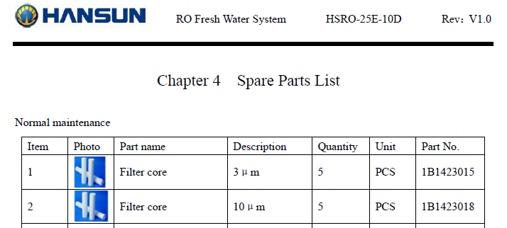 【询价】船舶备件—滤芯（CK-R20240731-11）询价-泰州昌宽社区-报价采购-船用采购网-船舶物料采购-船务服务-一站式船用设备供应服务