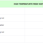 船舶备件—泵阀备件（CK-C20240725-08）询价-船用采购网-船舶物料采购-船务服务-一站式船用设备供应服务