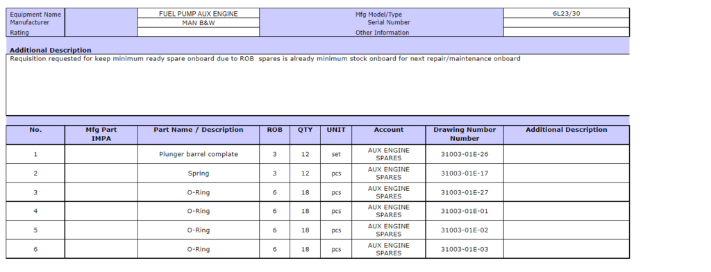 【询价】船舶备件—MAN B&W备件（CK-R20240702-03）询价-泰州昌宽社区-报价采购-船用采购网-船舶物料采购-船务服务-一站式船用设备供应服务