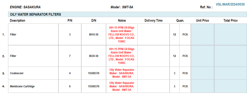 【询价】船舶备件—SASAKURA备件（CK-C20240722-07）询价-泰州昌宽社区-报价采购-船用采购网-船舶物料采购-船务服务-一站式船用设备供应服务
