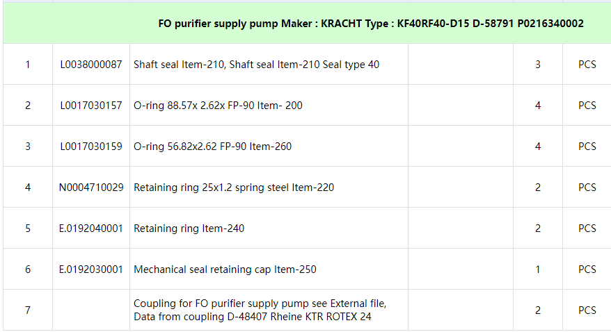【询价】船舶备件—KRACHT备件（CK-C20240729-08）询价-泰州昌宽社区-报价采购-船用采购网-船舶物料采购-船务服务-一站式船用设备供应服务