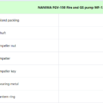 船舶备件—NANIWA备件（CK-C20240717-08）询价-船用采购网-船舶物料采购-船务服务-一站式船用设备供应服务