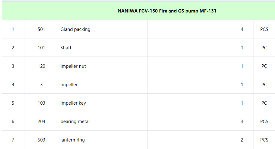 【询价】船舶备件—NANIWA备件（CK-C20240717-08）询价-泰州昌宽社区-报价采购-船用采购网-船舶物料采购-船务服务-一站式船用设备供应服务