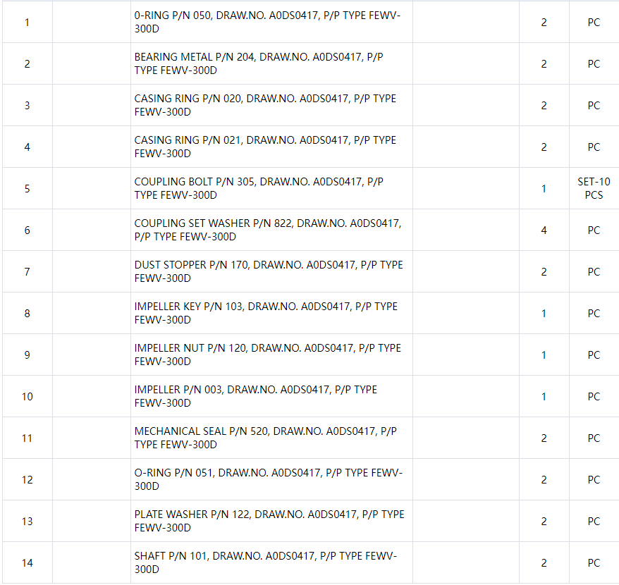 【询价】船舶备件—备件（CK-C20240717-07）询价-泰州昌宽社区-报价采购-船用采购网-船舶物料采购-船务服务-一站式船用设备供应服务