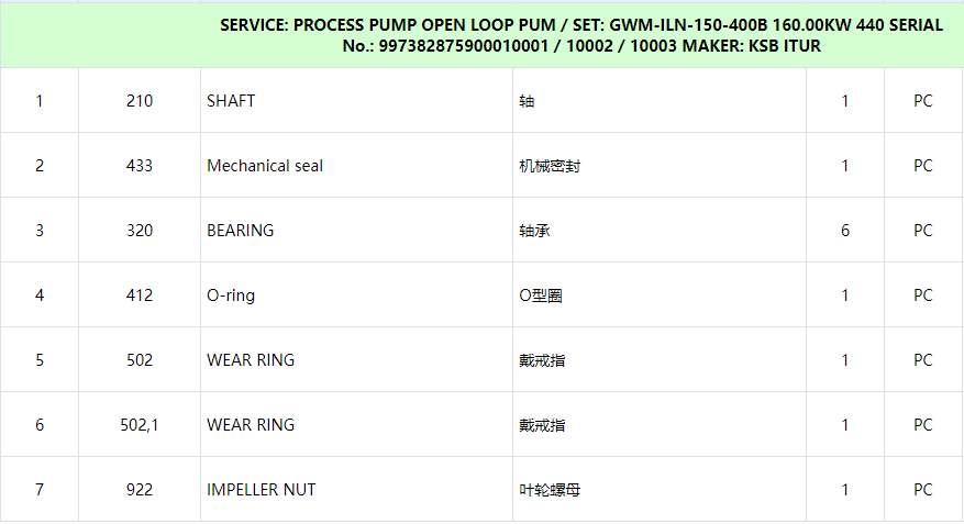 【询价】船舶备件—KSB备件（CK-C20240726-07）询价-泰州昌宽社区-报价采购-船用采购网-船舶物料采购-船务服务-一站式船用设备供应服务