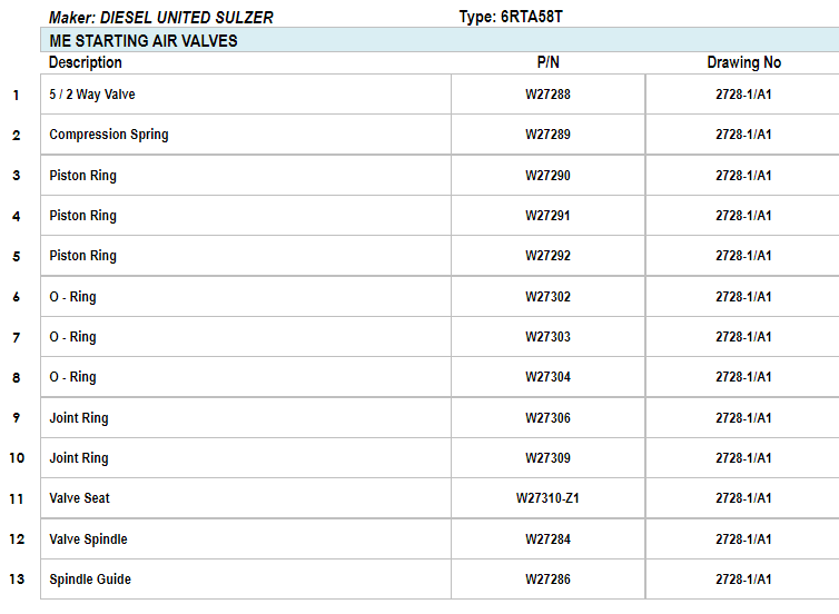 【询价】船舶备件—DIESEL备件（CK-C20240730-03）询价-泰州昌宽社区-报价采购-船用采购网-船舶物料采购-船务服务-一站式船用设备供应服务