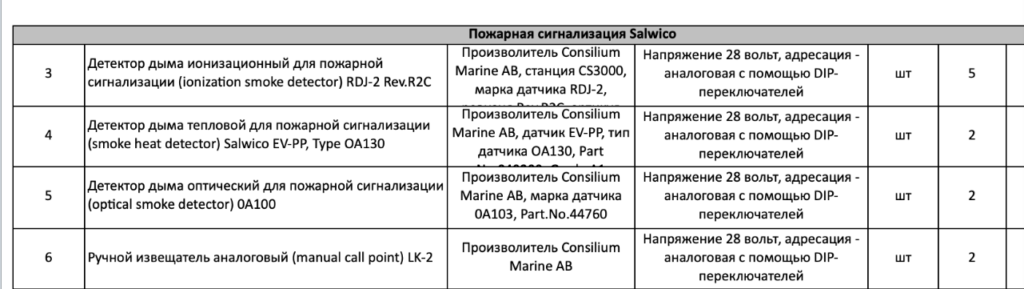 【询价】船舶备件—备件（CK-J20240709-17）询价-泰州昌宽社区-报价采购-船用采购网-船舶物料采购-船务服务-一站式船用设备供应服务