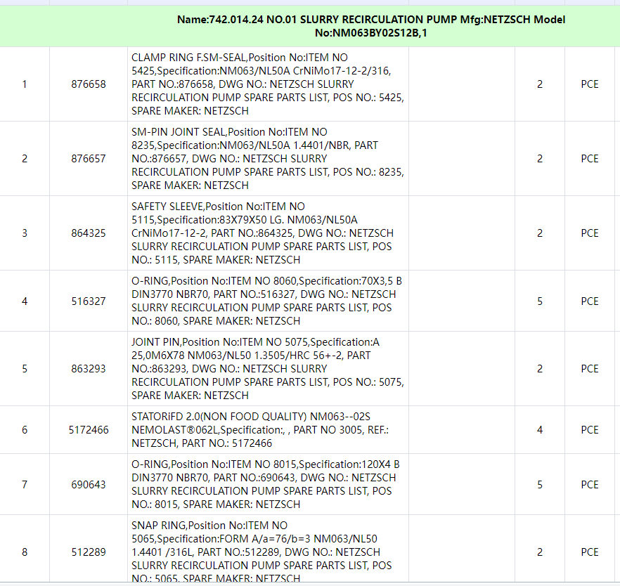 【询价】船舶备件—NETZSCH备件（CK-C20240708-04）询价-泰州昌宽社区-报价采购-船用采购网-船舶物料采购-船务服务-一站式船用设备供应服务