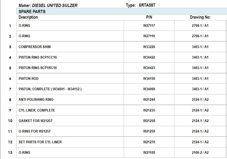 【询价】船舶备件—DIESEL备件（CK-C20240724-08）询价-泰州昌宽社区-报价采购-船用采购网-船舶物料采购-船务服务-一站式船用设备供应服务