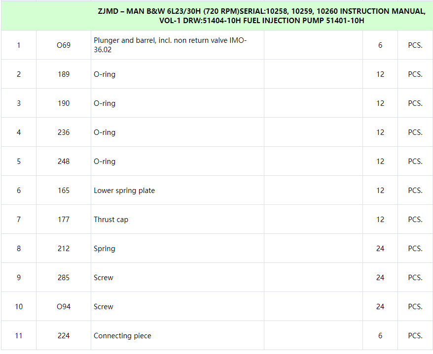 【询价】船舶备件—MAN B&W（CK-C20240725-06）询价-泰州昌宽社区-报价采购-船用采购网-船舶物料采购-船务服务-一站式船用设备供应服务