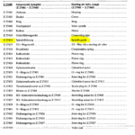 船舶备件—主轴导向器（CK-R20240709-05）询价-船用采购网-船舶物料采购-船务服务-一站式船用设备供应服务