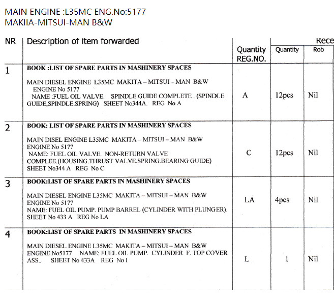 【询价】船舶备件—MAN B&W备件（CK-C20240719-04）询价-泰州昌宽社区-报价采购-船用采购网-船舶物料采购-船务服务-一站式船用设备供应服务