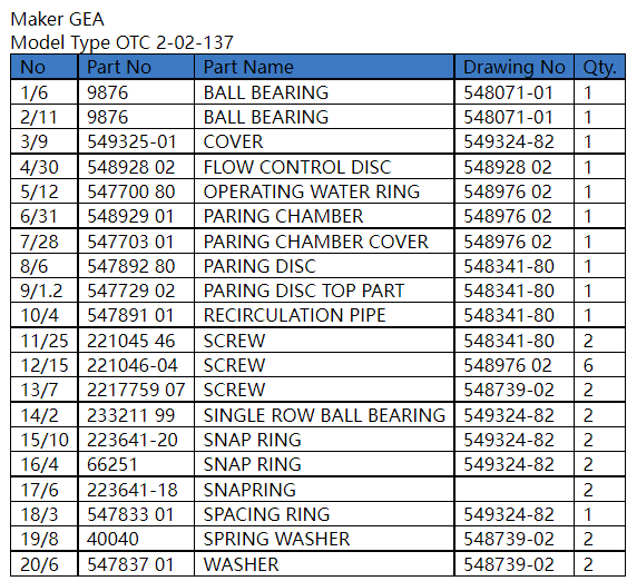 【询价】船舶备件—GEA备件（CK-C20240726-03）询价-泰州昌宽社区-报价采购-船用采购网-船舶物料采购-船务服务-一站式船用设备供应服务