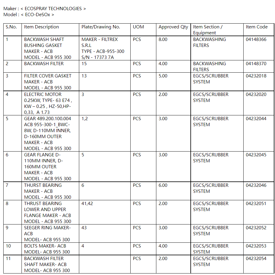 【询价】船舶备件—ACB备件（CK-C20240723-08）询价-泰州昌宽社区-报价采购-船用采购网-船舶物料采购-船务服务-一站式船用设备供应服务