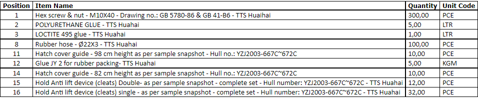 【询价】船舶备件—备件（CK-C20240726-10）询价-泰州昌宽社区-报价采购-船用采购网-船舶物料采购-船务服务-一站式船用设备供应服务