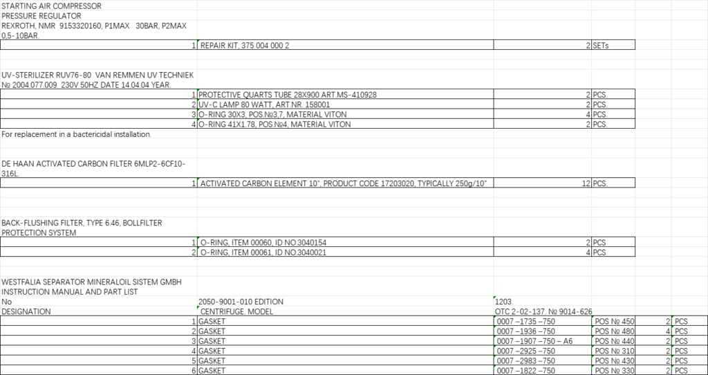 【询价】船舶备件—备件（CK-J20240710-13）询价-泰州昌宽社区-报价采购-船用采购网-船舶物料采购-船务服务-一站式船用设备供应服务