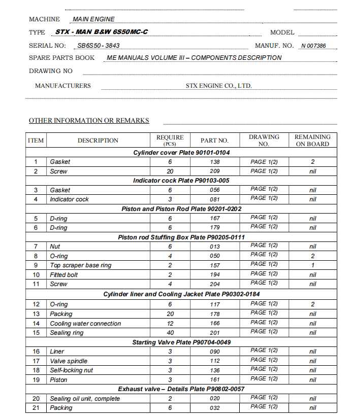 【询价】船舶备件—STX MAN B&W备件（CK-R20240710-14）询价-泰州昌宽社区-报价采购-船用采购网-船舶物料采购-船务服务-一站式船用设备供应服务