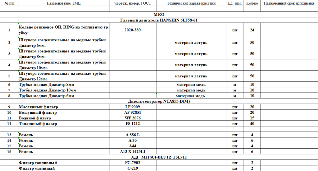 【询价】船舶备件—备件（CK-J20240711-21）询价-泰州昌宽社区-报价采购-船用采购网-船舶物料采购-船务服务-一站式船用设备供应服务