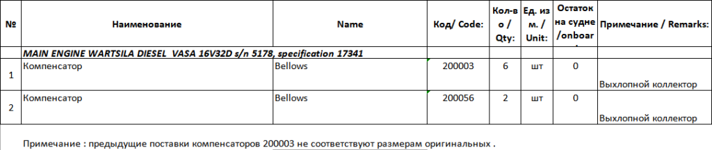 【询价】船舶备件—补偿器（CK-J20240712-10）询价-泰州昌宽社区-报价采购-船用采购网-船舶物料采购-船务服务-一站式船用设备供应服务