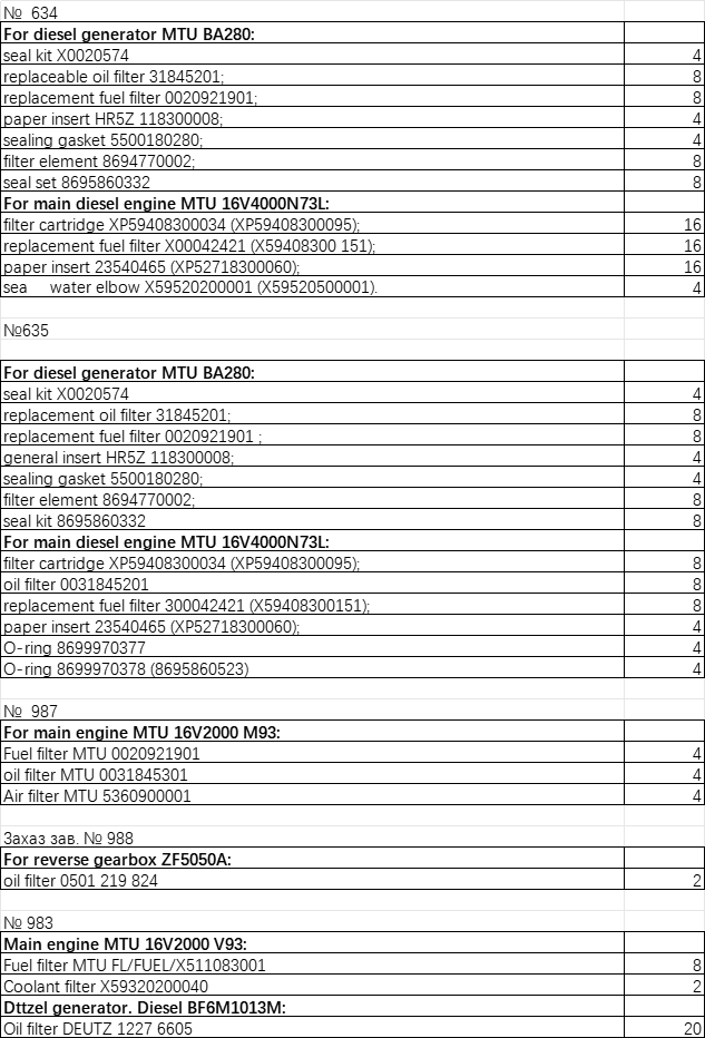 【询价】船舶备件—备件（CK-J20240715-08）询价-泰州昌宽社区-报价采购-船用采购网-船舶物料采购-船务服务-一站式船用设备供应服务