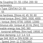 船舶备件—Centa联轴器（CK-J20240715-09）询价-船用采购网-船舶物料采购-船务服务-一站式船用设备供应服务