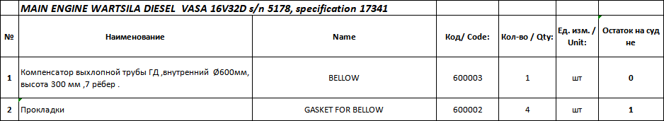 【询价】船舶备件—波纹管/垫圈（CK-J20240702-11）询价-泰州昌宽社区-报价采购-船用采购网-船舶物料采购-船务服务-一站式船用设备供应服务