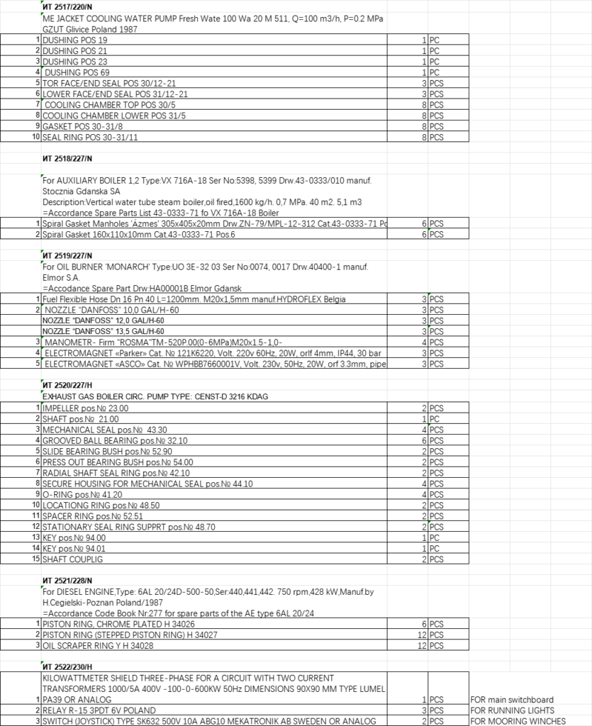 【询价】船舶备件—备件（CK-J20240717-16）询价-泰州昌宽社区-报价采购-船用采购网-船舶物料采购-船务服务-一站式船用设备供应服务