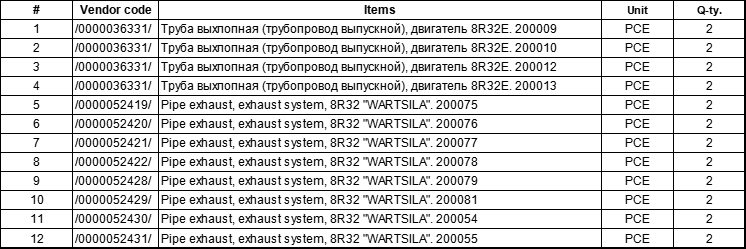 【询价】船舶备件—WARTSILA备件（CK-J20240717-21）询价-泰州昌宽社区-报价采购-船用采购网-船舶物料采购-船务服务-一站式船用设备供应服务
