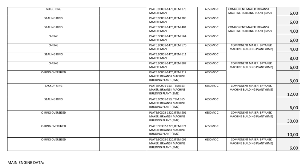 【询价】船舶备件—BMZ MAN-B&W备件（CK-R20240718-02）询价-泰州昌宽社区-报价采购-船用采购网-船舶物料采购-船务服务-一站式船用设备供应服务