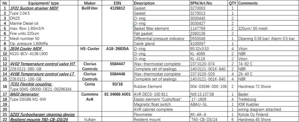 【询价】船舶备件—备件（CK-R20240718-04）询价-泰州昌宽社区-报价采购-船用采购网-船舶物料采购-船务服务-一站式船用设备供应服务
