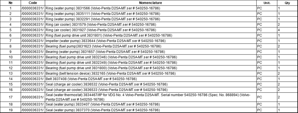 【询价】船舶备件—备件（CK-J20240718-17）询价-泰州昌宽社区-报价采购-船用采购网-船舶物料采购-船务服务-一站式船用设备供应服务