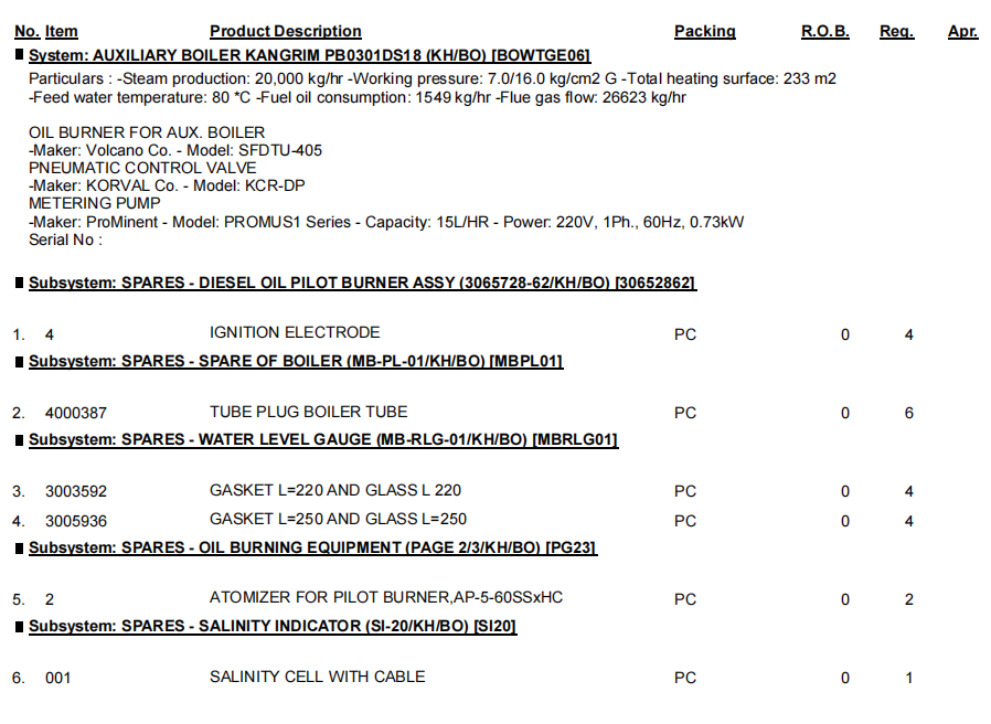 【询价】船舶备件—备件（CK-R20240719-04）询价-泰州昌宽社区-报价采购-船用采购网-船舶物料采购-船务服务-一站式船用设备供应服务