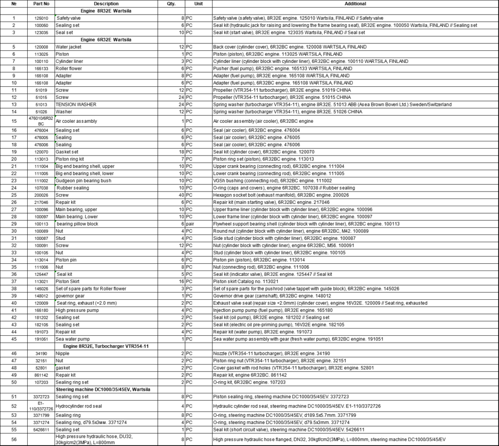 【询价】船舶备件—备件（CK-J20240719-07）询价-泰州昌宽社区-报价采购-船用采购网-船舶物料采购-船务服务-一站式船用设备供应服务