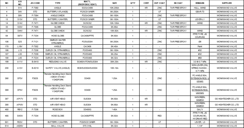 【询价】船舶备件—备件（CK-J20240719-09）询价-泰州昌宽社区-报价采购-船用采购网-船舶物料采购-船务服务-一站式船用设备供应服务