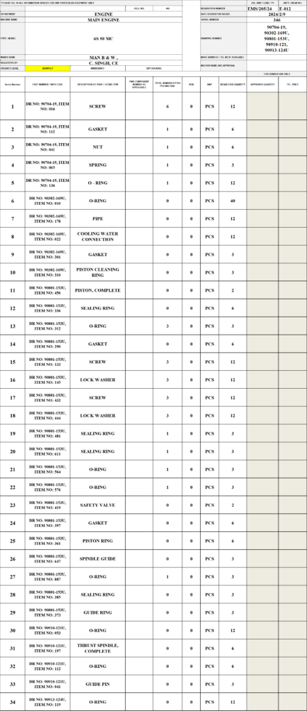 【询价】船舶备件—MAN B&W备件（CK-Y20240703-01）询价-泰州昌宽社区-报价采购-船用采购网-船舶物料采购-船务服务-一站式船用设备供应服务