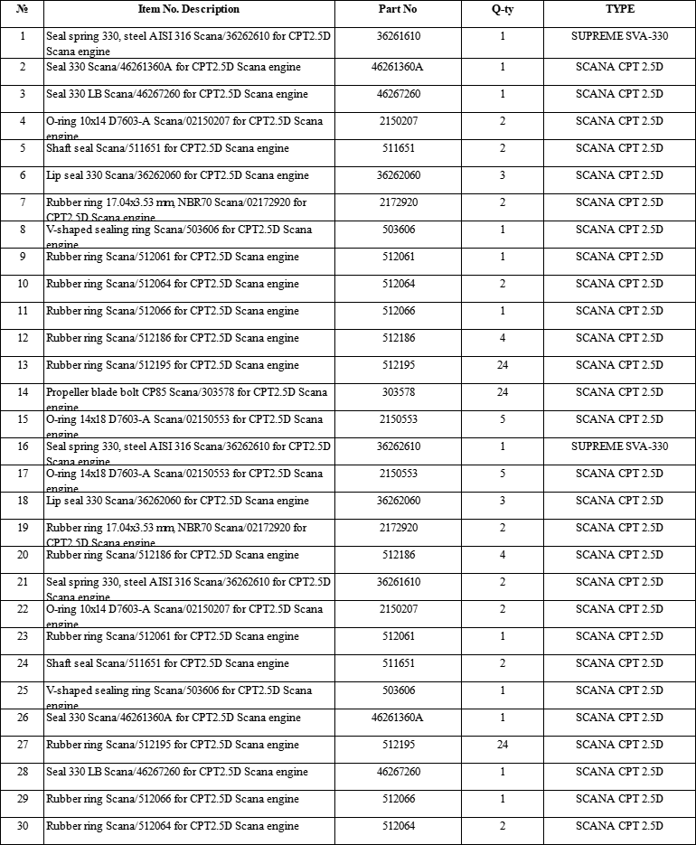 【询价】船舶备件—备件（CK-J20240722-14）询价-泰州昌宽社区-报价采购-船用采购网-船舶物料采购-船务服务-一站式船用设备供应服务