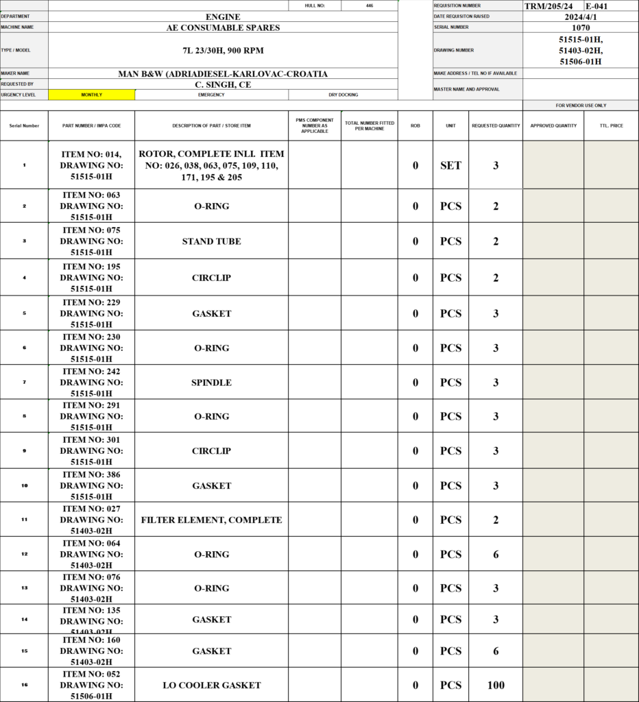 【询价】船舶备件—MAN B&W备件（CK-Y20240703-02）询价-泰州昌宽社区-报价采购-船用采购网-船舶物料采购-船务服务-一站式船用设备供应服务