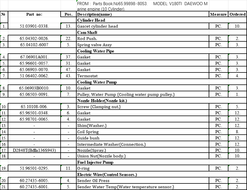 【询价】船舶备件—备件（CK-J20240722-27）询价-泰州昌宽社区-报价采购-船用采购网-船舶物料采购-船务服务-一站式船用设备供应服务
