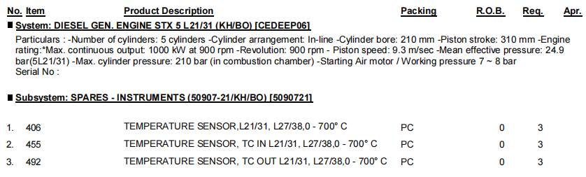 【询价】船舶备件—温度传感器（CK-R20240723-09）询价-泰州昌宽社区-报价采购-船用采购网-船舶物料采购-船务服务-一站式船用设备供应服务