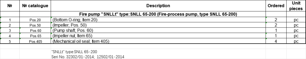 【询价】船舶备件—消防水泵备件（CK-J20240723-11）询价-泰州昌宽社区-报价采购-船用采购网-船舶物料采购-船务服务-一站式船用设备供应服务