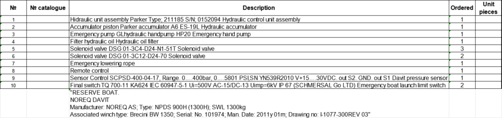 【询价】船舶备件—NOREQ AS备件（CK-J20240723-13）询价-泰州昌宽社区-报价采购-船用采购网-船舶物料采购-船务服务-一站式船用设备供应服务