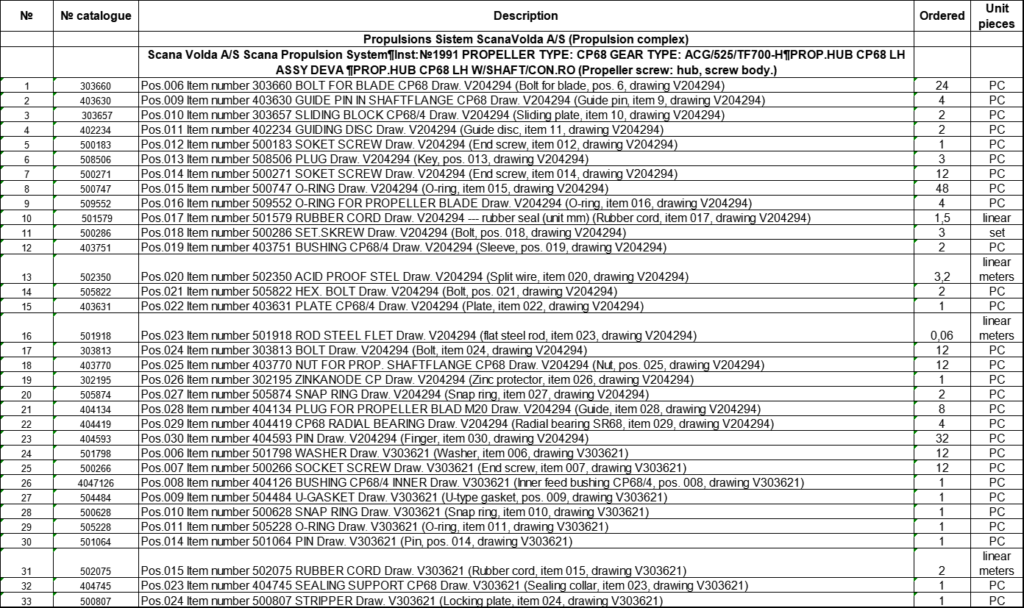【询价】船舶备件—备件（CK-J20240723-19）询价-泰州昌宽社区-报价采购-船用采购网-船舶物料采购-船务服务-一站式船用设备供应服务